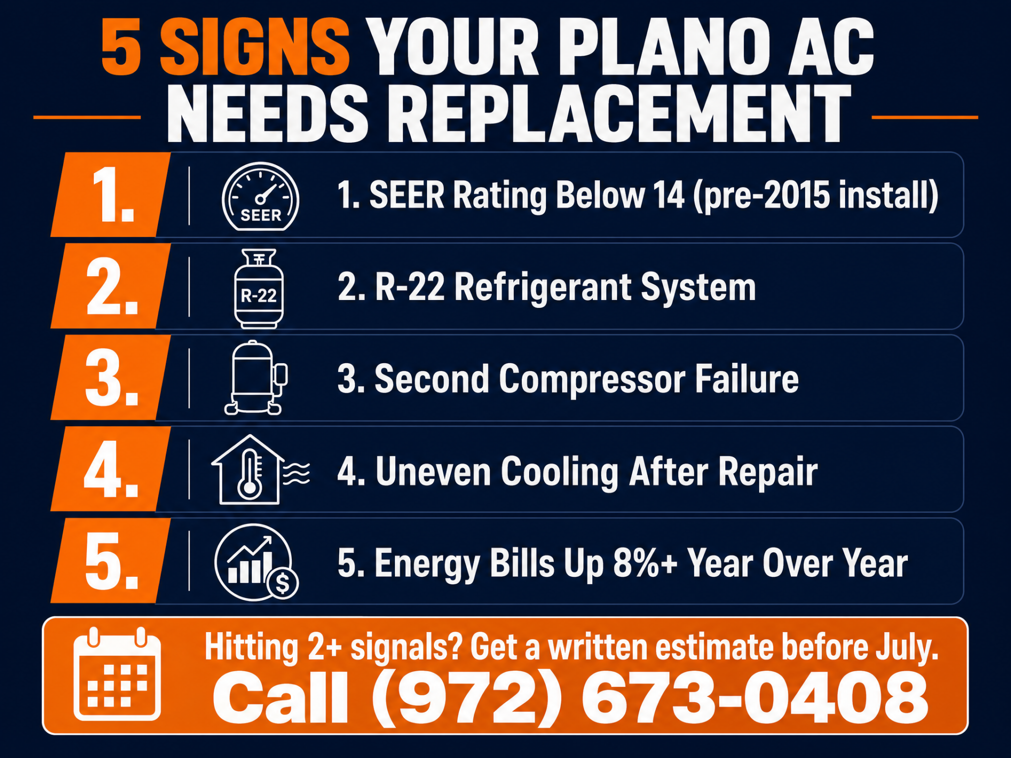 5 signs your Plano AC needs replacement
