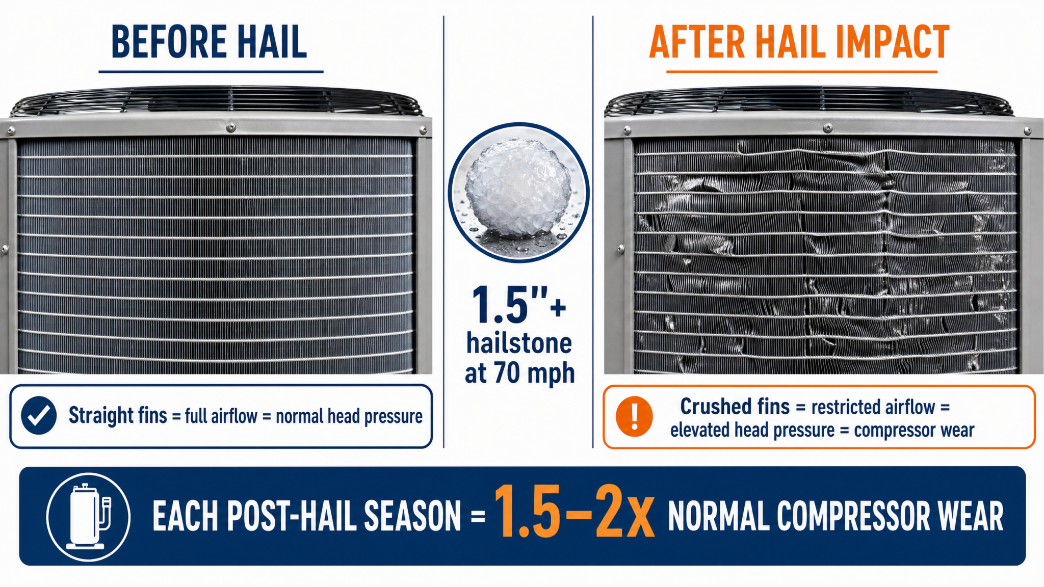 Hail damage to AC condenser coil fins